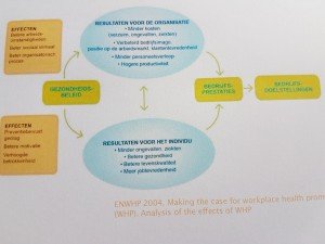 voordelen van een gezondheidsbeleid voor bedrijf en individu