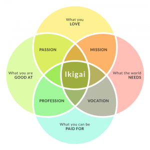 ikigai